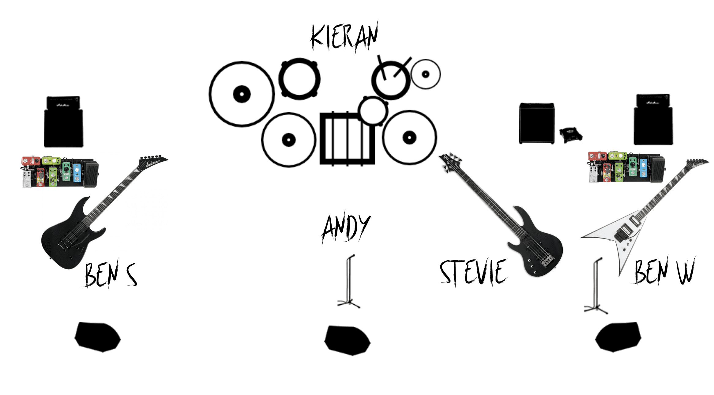 RAD stage plot diagram