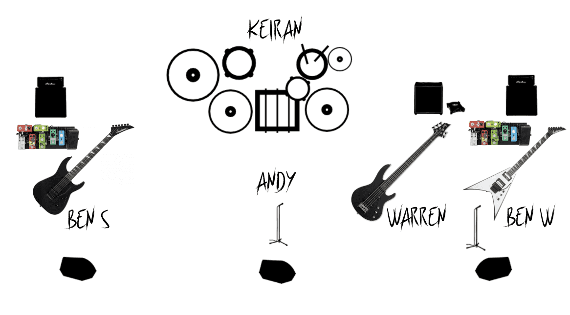 RAD stage plot diagram